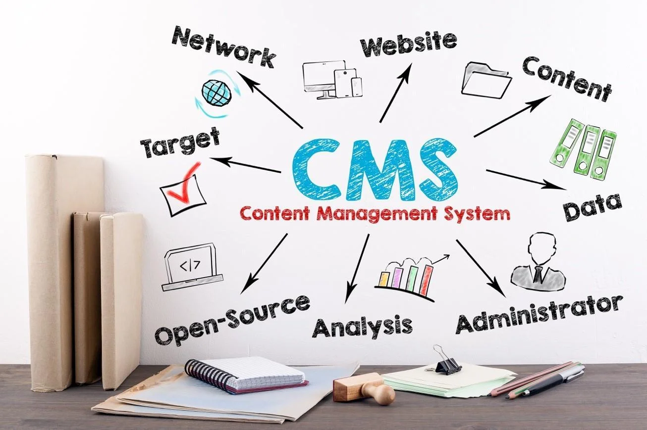 content management system