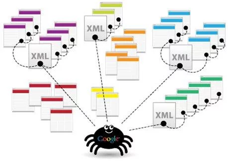 Optimisation du plan du site