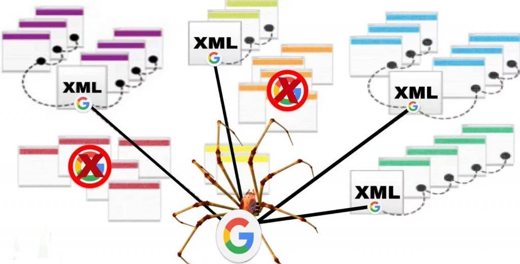 Site map optimization