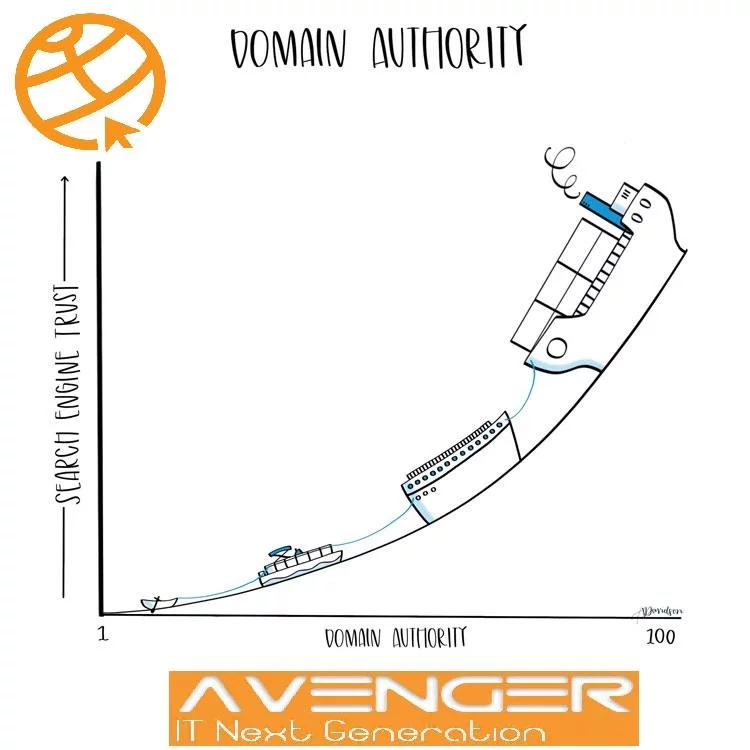 What is a Domain Authority and the authoritative domain