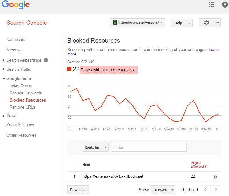 Shows Google Webmaster Tools Blocked Resources Report