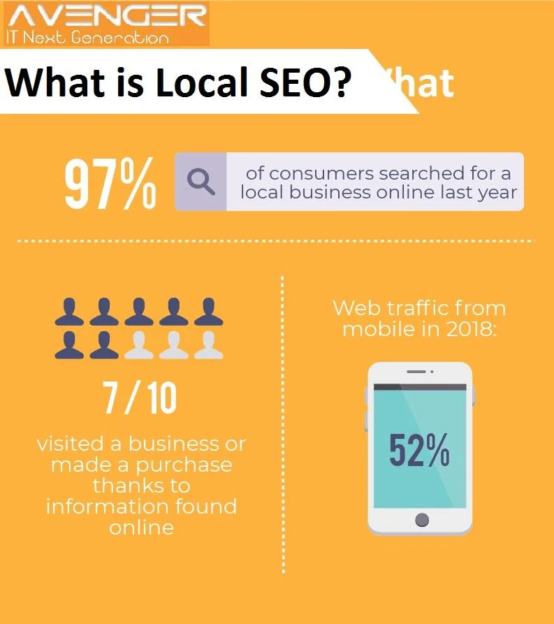 local seo