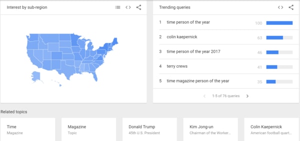 Google Trend and SEO Home Page