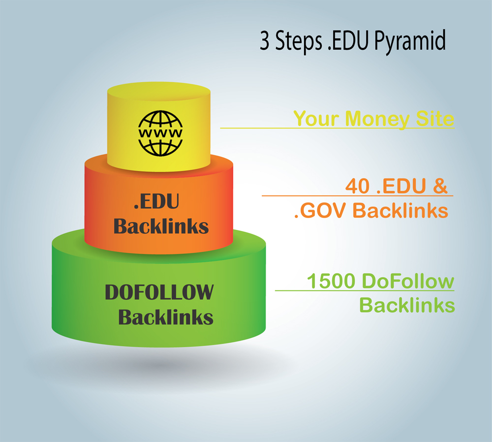 edu link pyramid