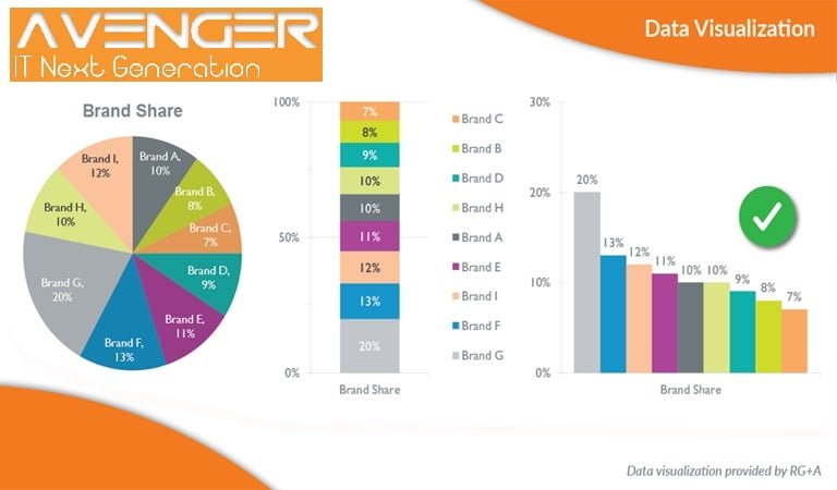 Digital Marketing Goals and Tools