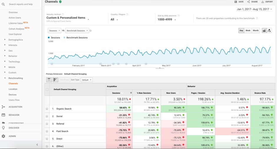 earned media marketing statistics om google analytic