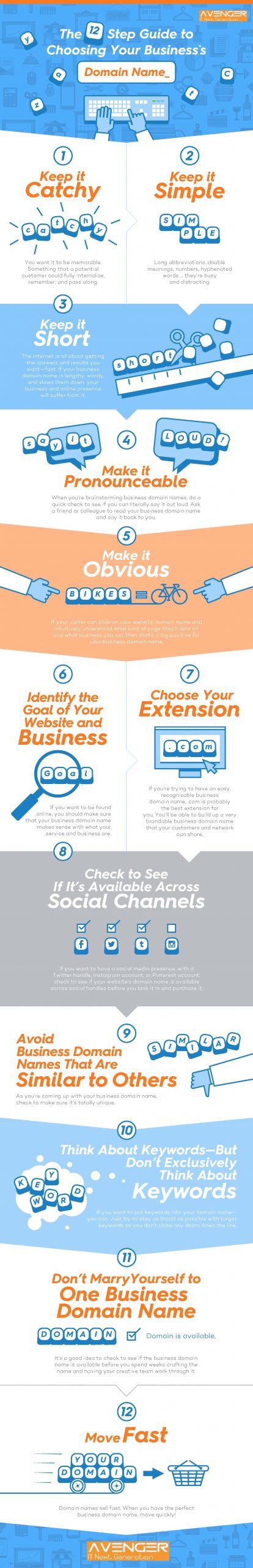 Record the best domain for the site - 12 principles for choosing the right domain name infographic