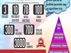 Service spécial de backlink pyramide avec un algorithme très puissant