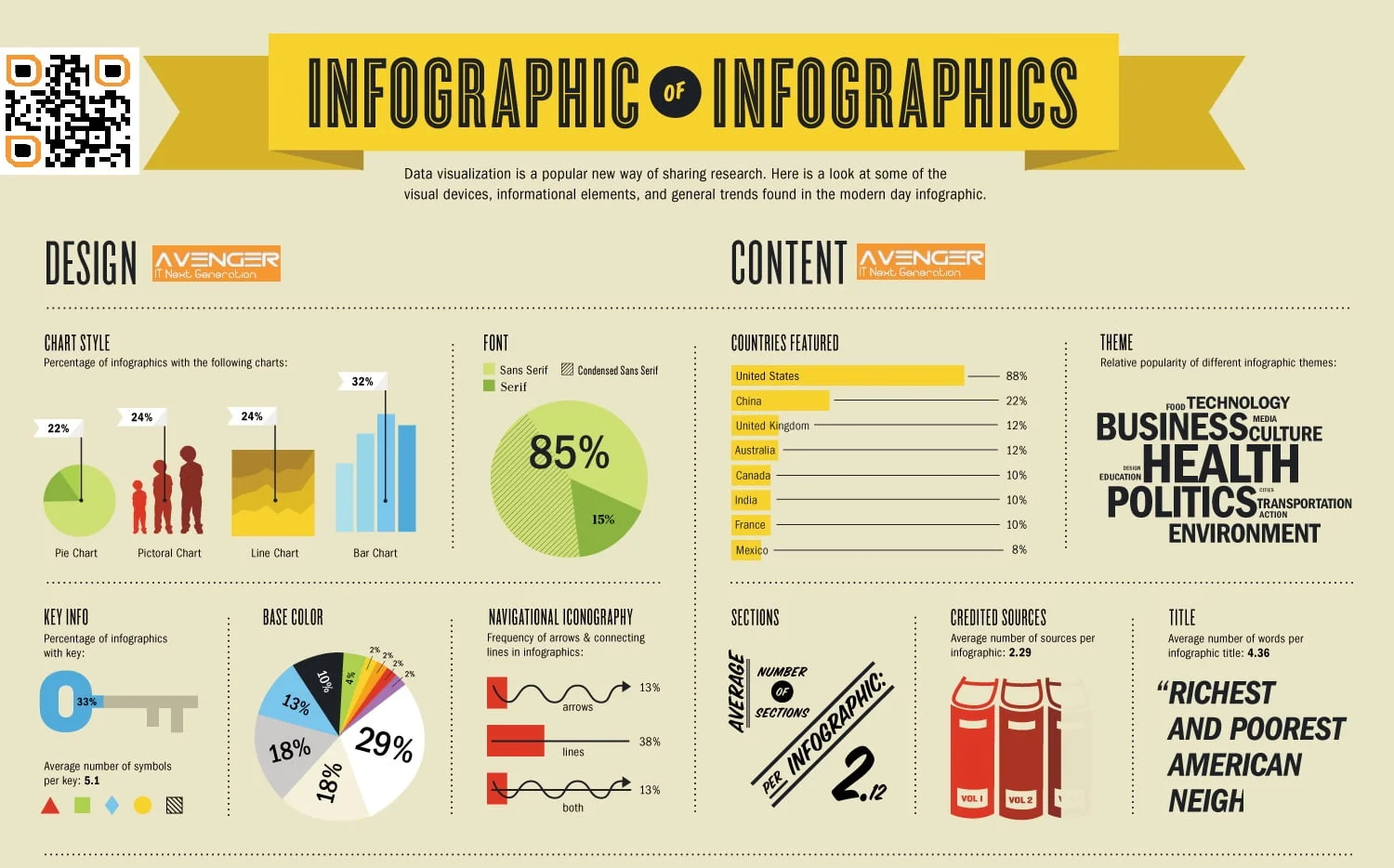 Infographic-submission