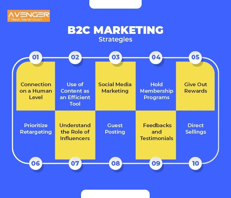 What is B2C Marketing?