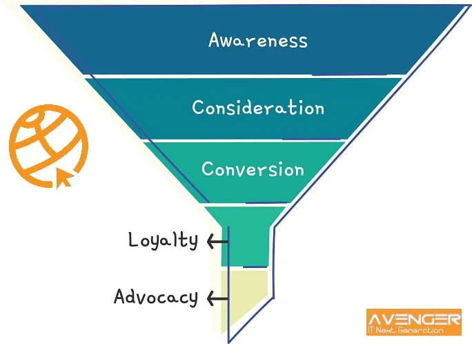 retention marketing funnel